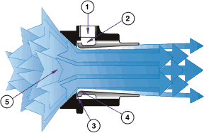 How Air Amplifier works