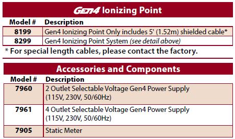 ionizing point models