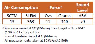 adjustable air nozzles specifications