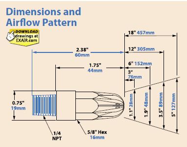 Super nozzle dimension