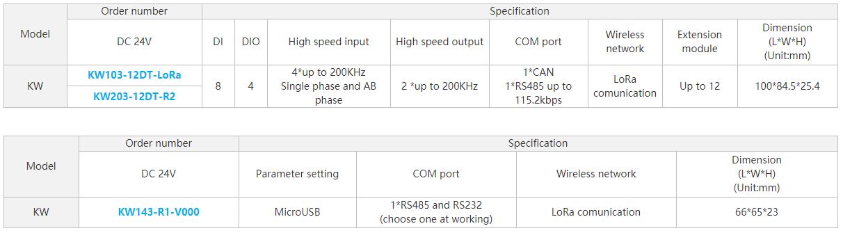 KW Series Model Specification