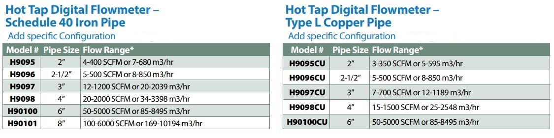 Pressure Sensing Digital Flowmeters